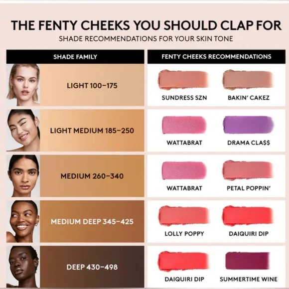 Fenty Cheeks Suede Powder Blush in Petal Poppin’ by Fenty Beauty - Picture 5 of 8